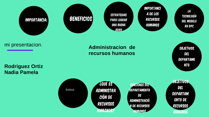 Administración De Recursos Humanos By Nadia Pamela Rodriguez Ortiz On Prezi