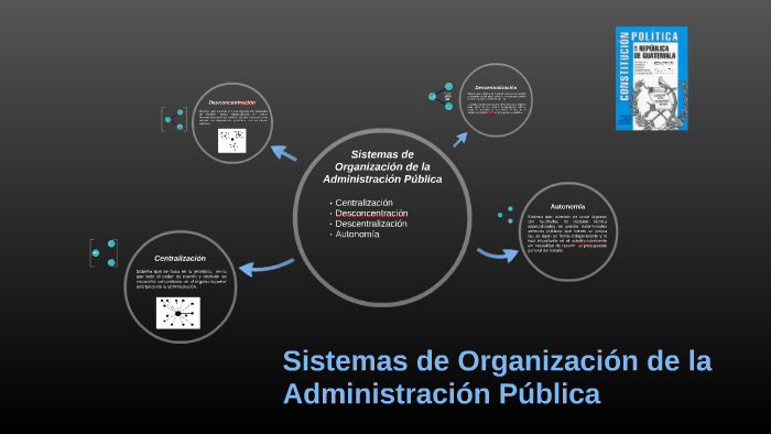 Sistemas de Organización de la Administración Pública by Andrea Torres