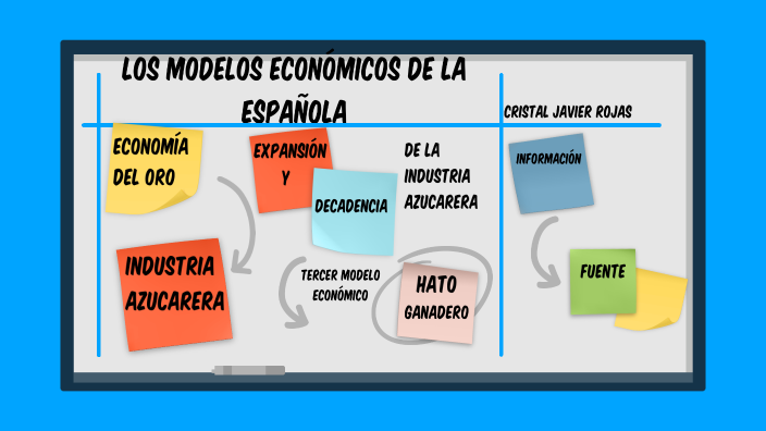 Los modelos económicos de la española by Cristal Javier Rojas on Prezi Next