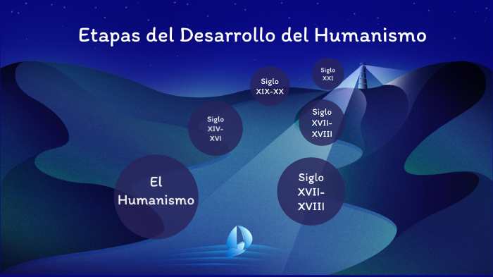 Etapas del Desarrollo del Humanismo by Darianny Sepúlveda Martínez on Prezi