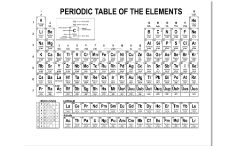 Periodic Table by Lori Hoyt on Prezi