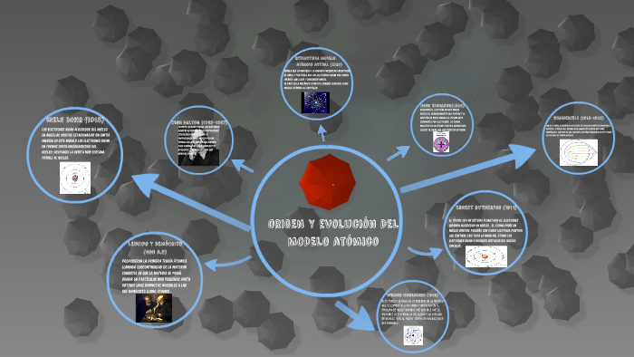 ORIGEN Y EVOLUCION DEL MODELO ATOMICO by KELLY JARAMILLO