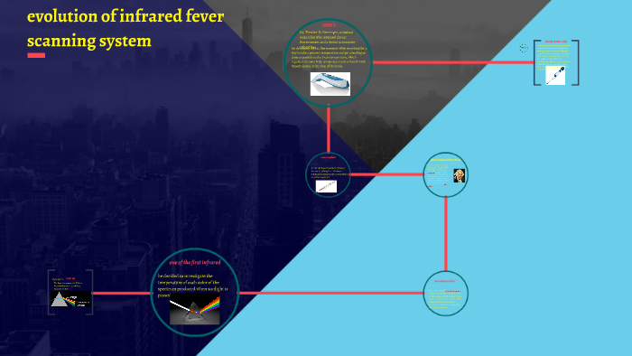 Fever Scan System evolution of infrared fever scanning system by christian gomez on Prezi