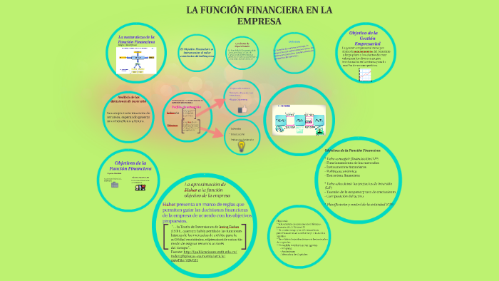 LA FUNCIÓN FINANCIERA EN LA EMPRESA by Carolina Sánchez