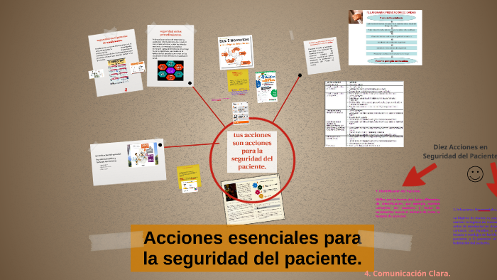 Acciones esenciales para la seguridad del paciente. by Graciela Marilu Custodio Acciones esenciales para la seguridad del paciente. by Graciela Marilu Custodio
