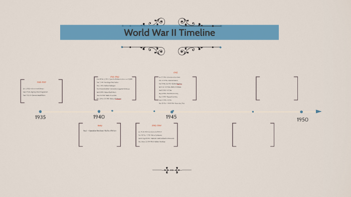 World War II Timeline by Sydney Kurtzweg on Prezi