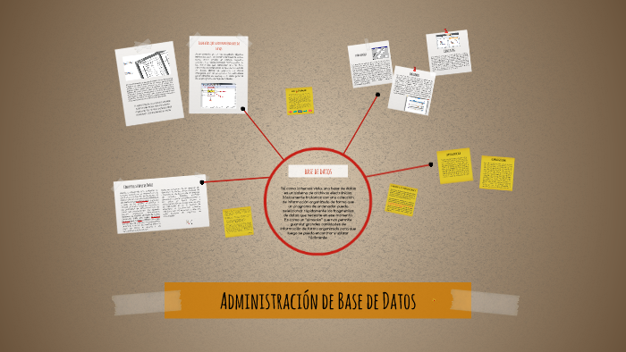 Administración de Base de Datos by Angy Paloma on Prezi