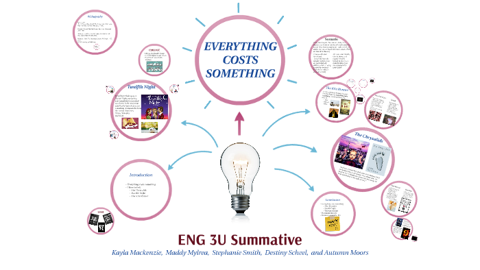 English Summative by Stephanie Smith on Prezi