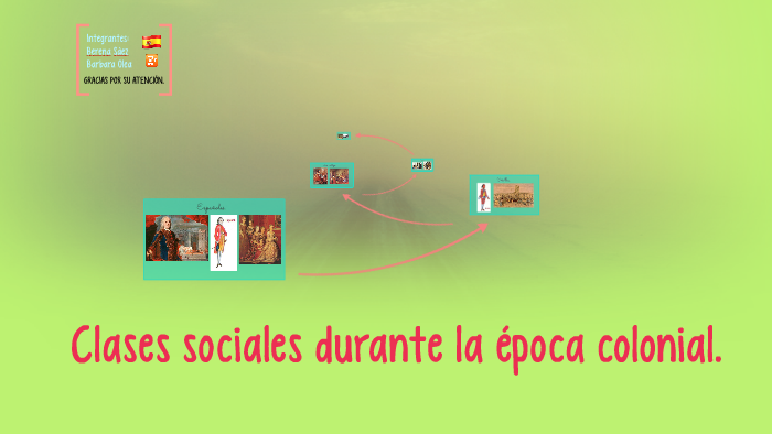 Clases Sociales Durante La época Colonial By Belen Torres On Prezi Clases Sociales Durante La época Colonial By Belen Torres On Prezi