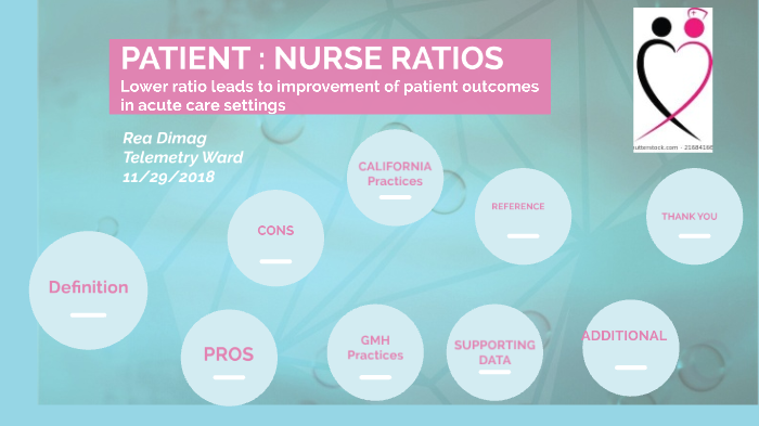 NURSE : PATIENT RATIO by rea dimag on Prezi