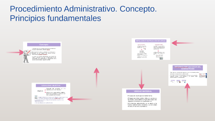 Procedimiento Administrativo. Concepto. Principios Fundament By Beatriz ...