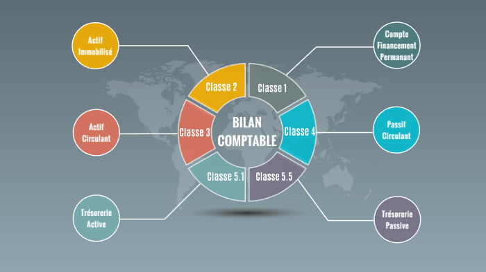 Bilan Comptable D Ouverture By Abdelmajid R Houni On Prezi Next