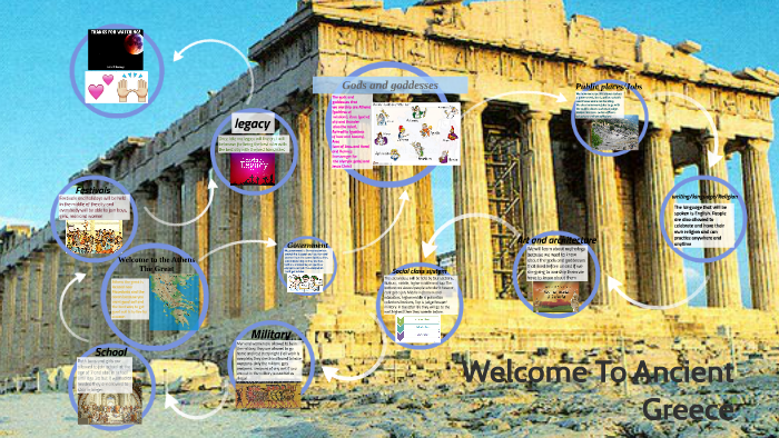 Welcome To Ancient Greece by Renee Valdivia on Prezi