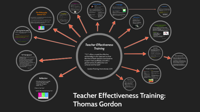 Teacher Effectiveness Training: Thomas Gordon By Anna Whannell On Prezi