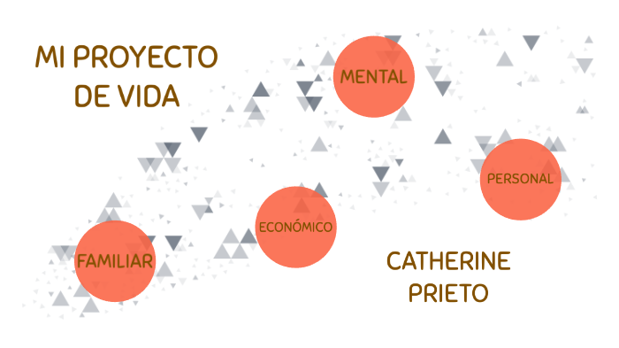 MI PROYECTO DE VIDA by Catherine Prieto on Prezi