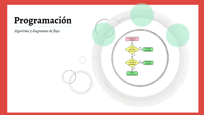 Algoritmos y diagramas de flujo by jossuè olivo on Prezi