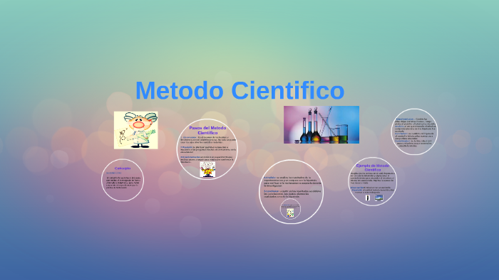 Metodo Cientifico by Brenda Sofia Acosta Paredes on Prezi