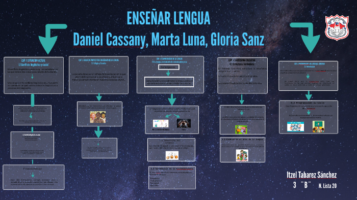 Enseñar Lengua by Itzel Tabarez on Prezi