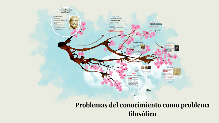 Problemas Del Conocimiento Como Problema Filosofico By Clau-Día Poblete ...