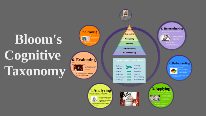 Intro Teach Bloom's Cognitive Taxonomy by Kaylee Clark on Prezi
