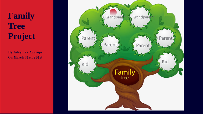 family-tree-presentation-by-adeyinka-adepoju-on-prezi-next