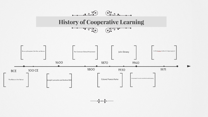 History Of Cooperative Learning By Danielle Gadek On Prezi