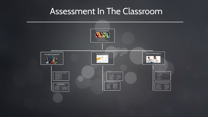 Assessment in the Classroom by Melanie Pinto on Prezi