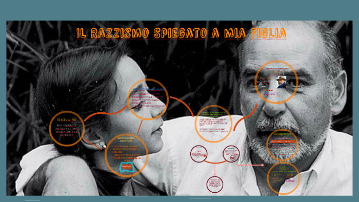 Il razzismo spiegato a mia figlia by Giuseppe Romeo on Prezi