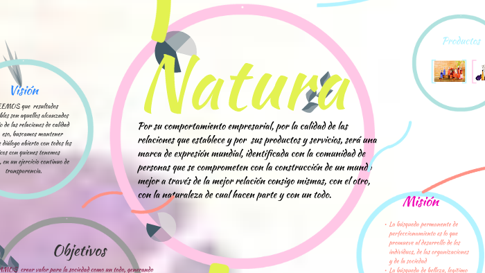 Natura by Viviana Veronica Figueroa on Prezi Next