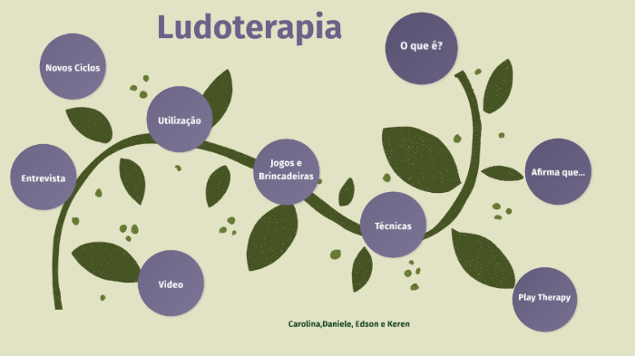 Ludoterapia: o que é, funcionamento e aplicações