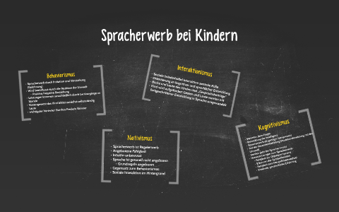 Spracherwerb Bei Kindern By Tomke V. On Prezi