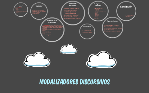 Modalizadores discursivos by Mitsue Sepúlveda on Prezi