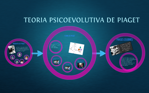 TEORIA PSICOEVOLUTIVA DE PIAGET by panapaju vallejo on Prezi