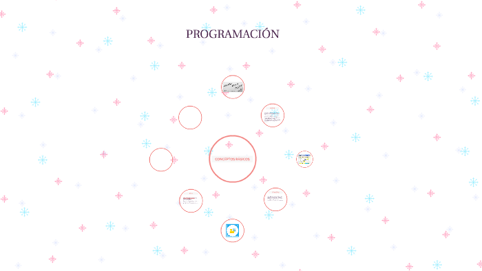 PROGRAMACIÓN - CONCEPTOS BÁSICOS by andrea roncancio on Prezi