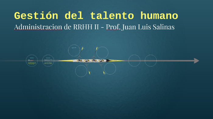 Gestión del talento humano by Ignacio Sandoval on Prezi