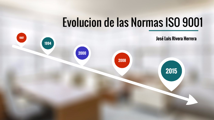 Evolucion de las Normas ISO 9001 by Jose Luis Rivera on Prezi