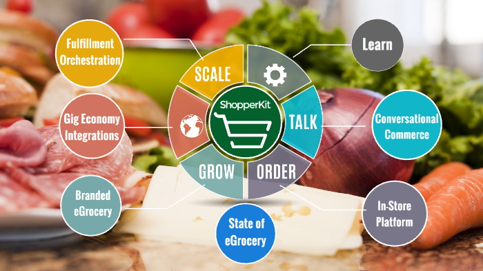 ShopperKit Fulfillment Orchestration by Jack Record on Prezi