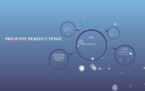 PRESENT PERFECT TENSE by ALEISA GÓMEZ on Prezi