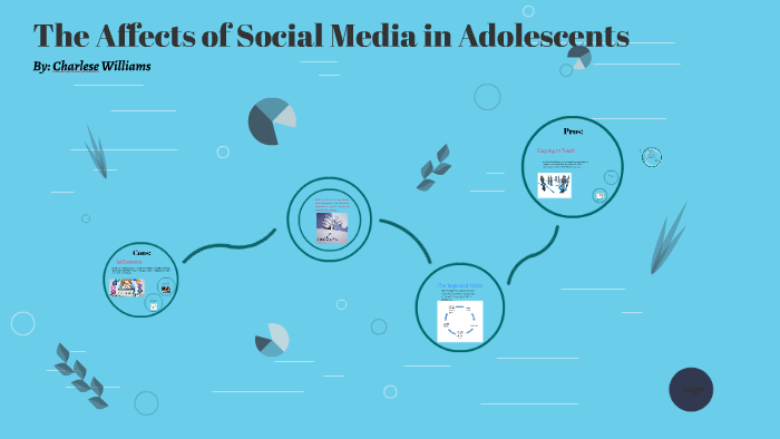 The Affects of Social Media in Adolescents by on Prezi