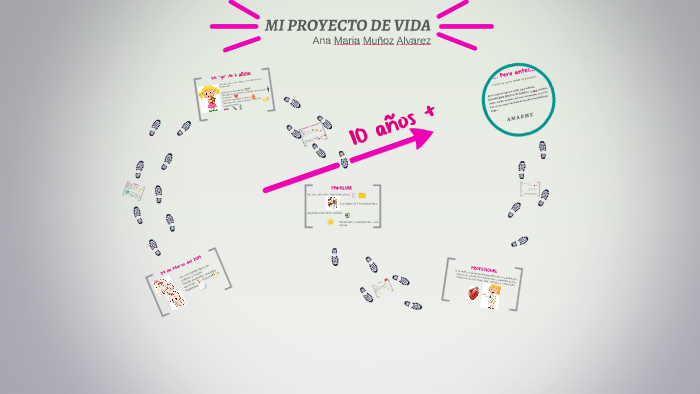 MI PROYECTO DE VIDA by Ana Muñoz on Prezi