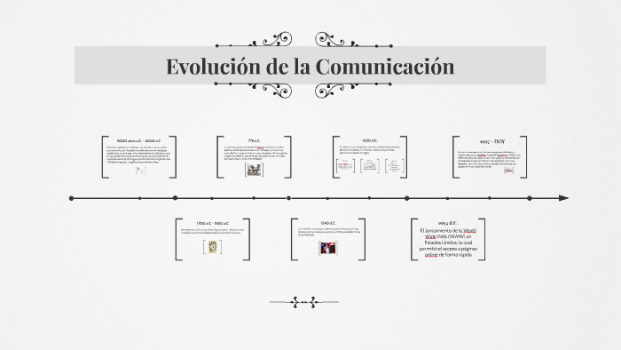 Evolución de la Comunicación by Natalia O on Prezi