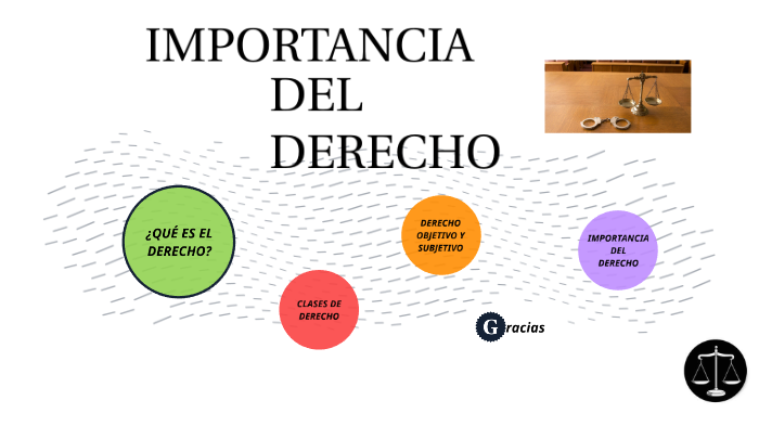 CARRERA DE DERECHO by bryan cesar lopez rodriguez on Prezi