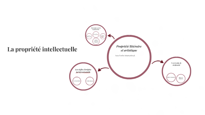 La Propriete Litteraire Et Artistique By Omar Bourmani On Prezi