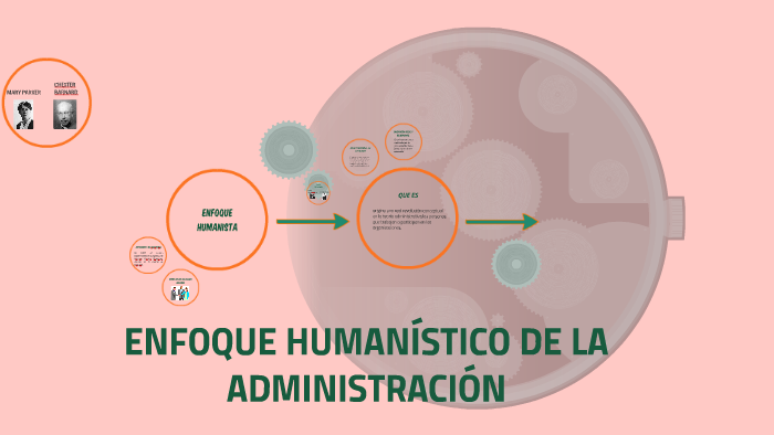 ENFOQUE HUMANISTICO DE LA ADMINISTRACION by Paula Muñoz on Prezi