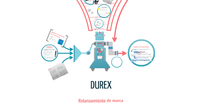 Proyecto DUREX by Lorena liliana Palencia Ayón on Prezi