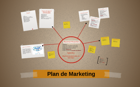 Plan de Marketing by Wendy Sandoval on Prezi