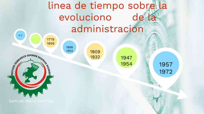 Linea De Tiempo Sobre La Evolucion De La Administracion By Samuel Mena On Prezi 0887