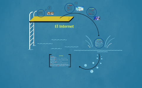 El Internet by Daniel Lopez Cardona on Prezi