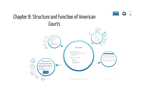 The Main Functions Of The Courts Within