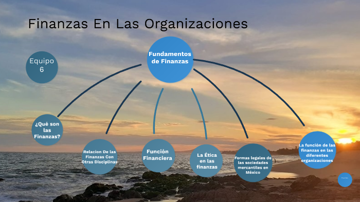 Fundamentos De Finanzas by Luis Ivan Loaeza Torres on Prezi